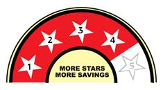 havells4star havells4star
