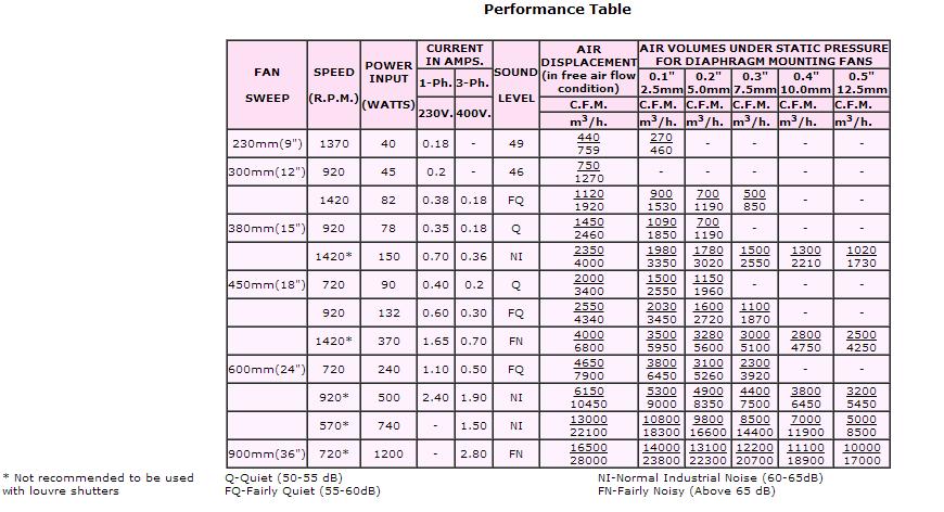 epc-exhaustpertable epc-exhaustpertable