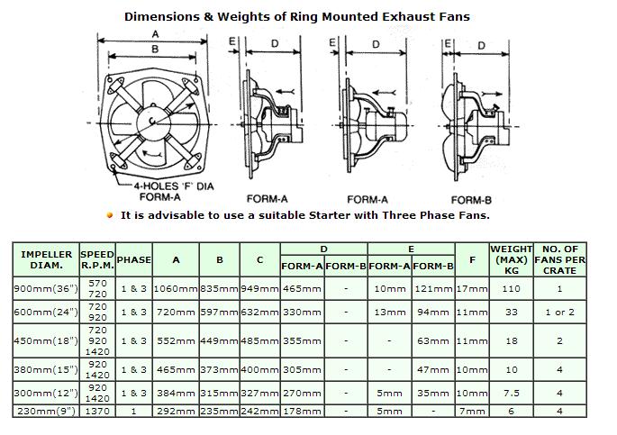 EPC-PER_TABLE_ EPC-PER_TABLE_