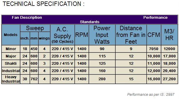 calcutta_aircirculator_table calcutta_aircirculator_table