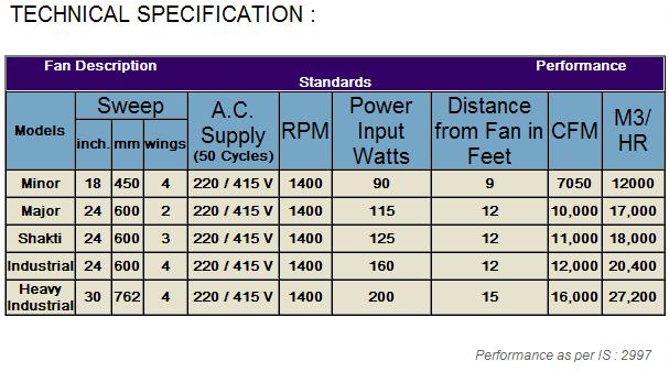 calcutta_aircirculator_table