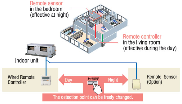 og-remotesensor og-remotesensor