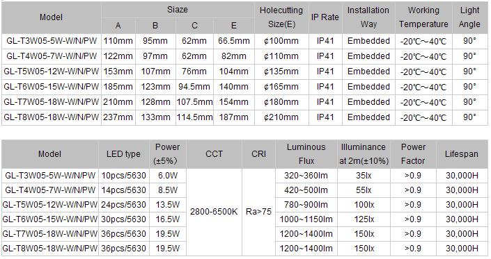 led-dl-spec led-dl-spec