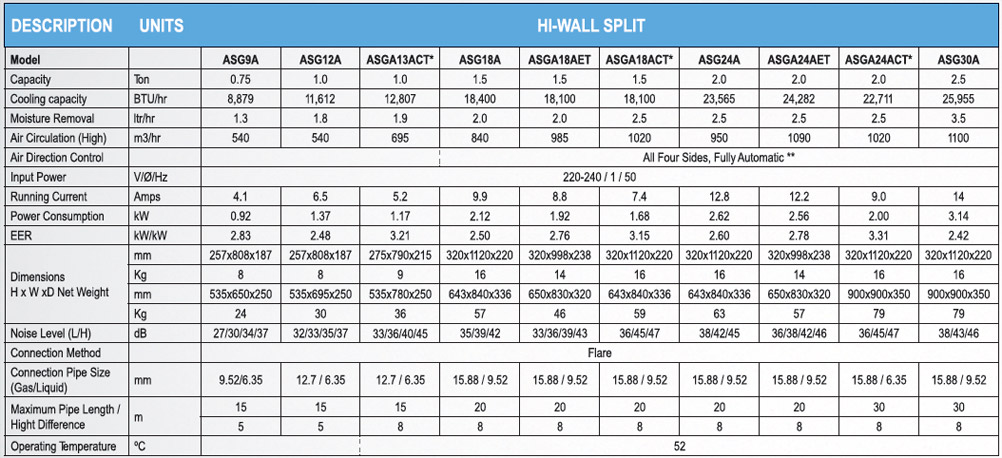 OG_SPLIT_TABLE_BIG OG_SPLIT_TABLE_BIG
