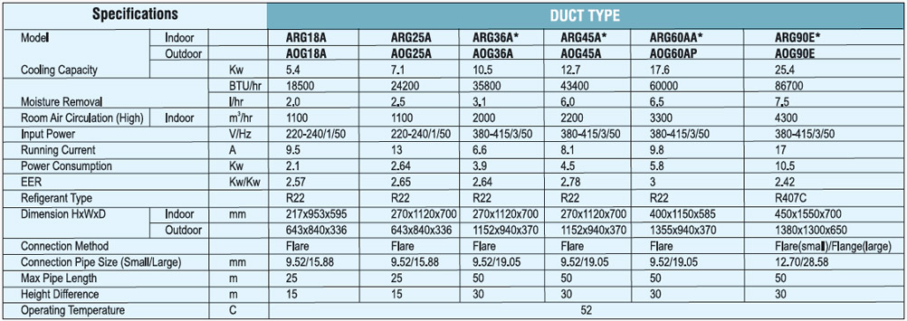 OG_DUST_TABLE OG_DUST_TABLE