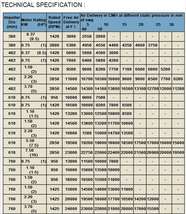 calcuttaveneaxial01 calcuttaveneaxial01