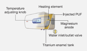 wavespec wavespec